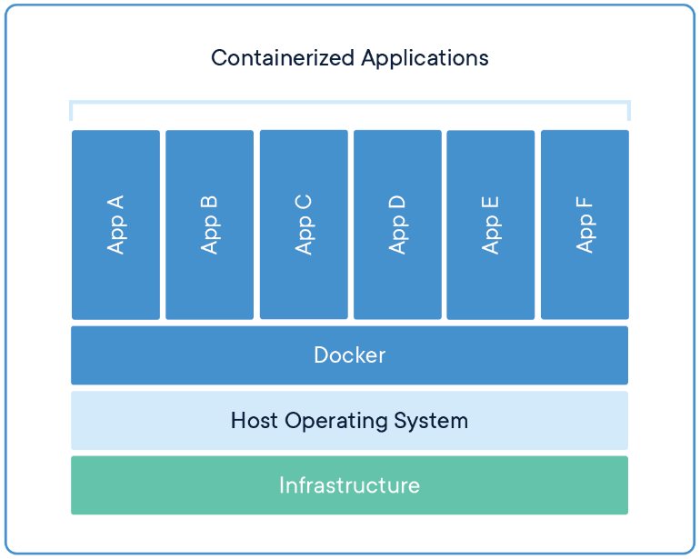 docker