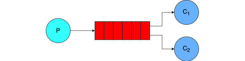 RabbitMQ - Queue